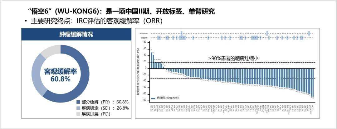 NSCLC重磅新药·舒沃替尼来了！EGFR exon20ins突变肺癌患者迎转机！