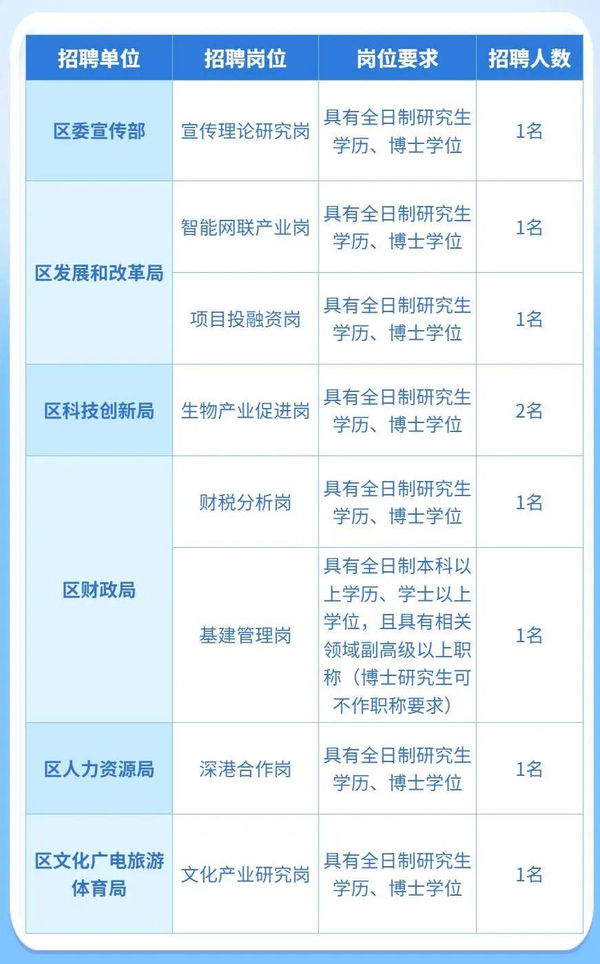 待遇优厚！坪山区特聘岗公共辅助员招人啦~