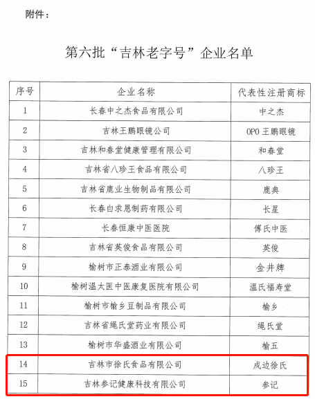 名单公布！吉林市三家企业上榜