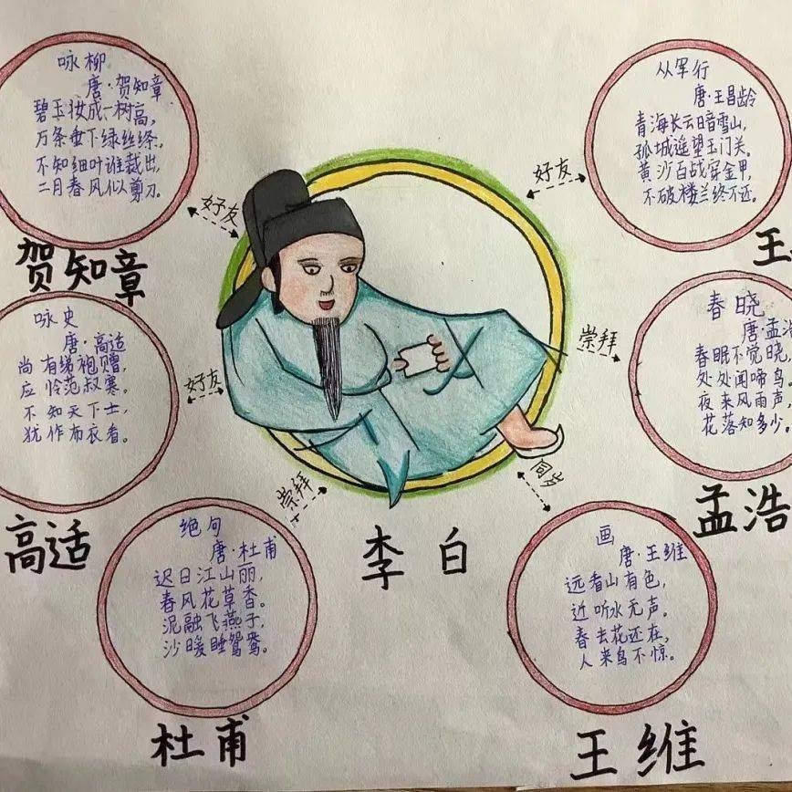 诗人卡片制作李白图片