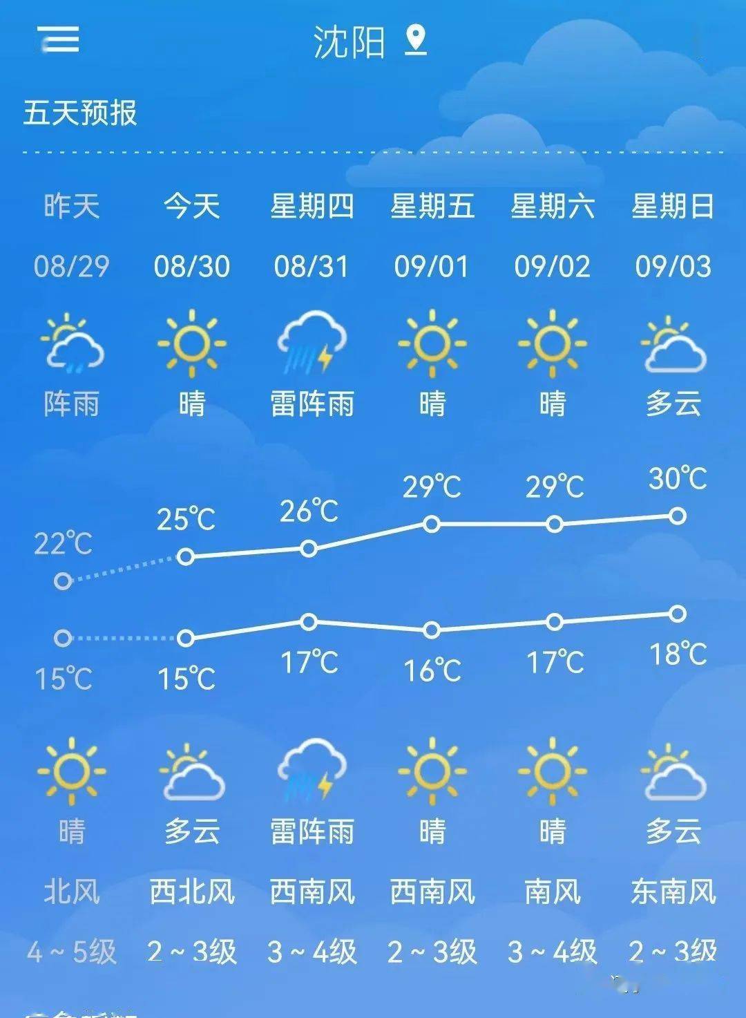 8月份天气预报图片