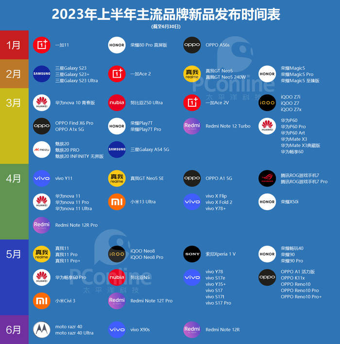 2023年上半年新品手机总览_手机搜狐网