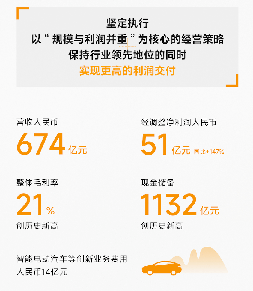 【品牌】小米第二季度财报公布 稳定冲高端 多项创历史新高_人民币_集团_同比