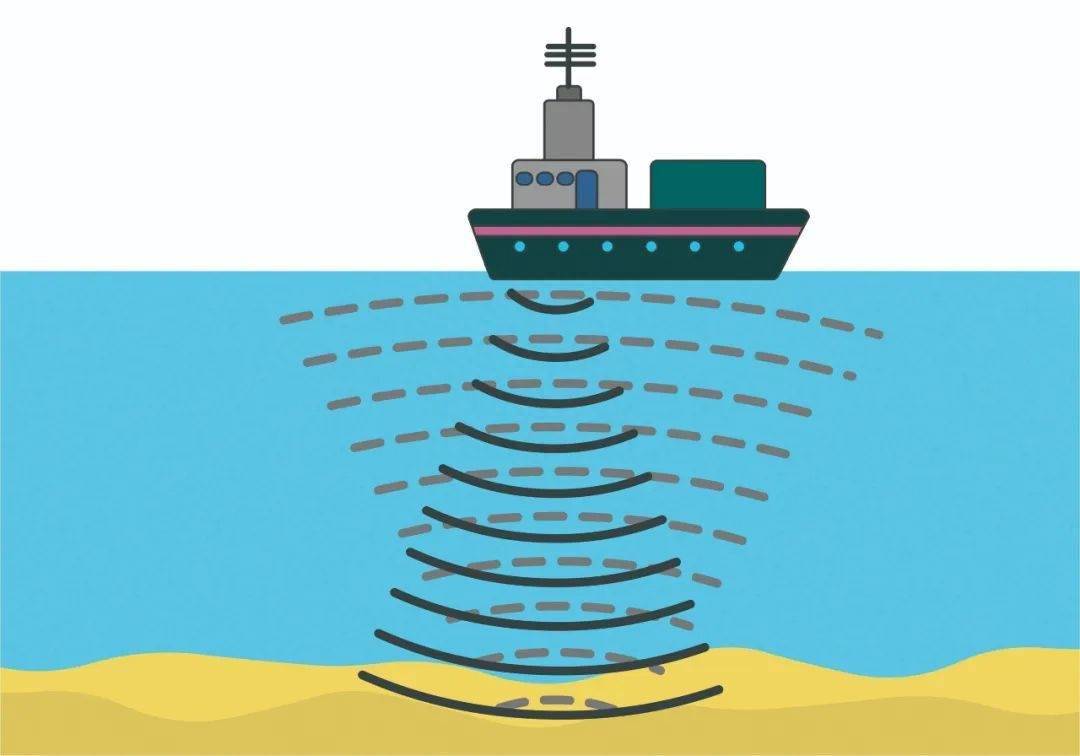深海迷踪:寻找沉没的巨轮_沉船_海底_声呐