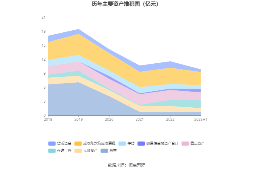 05万元 同比扭亏_公司_百分点_季度