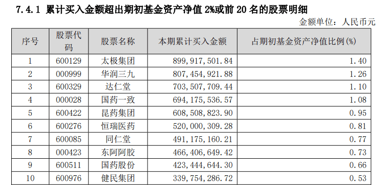 基金持仓高出

70%（基金持仓高出

100%是怎么回事）《基金持仓高说明什么》