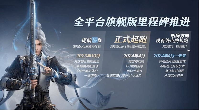 《剑网4》，没有了......
