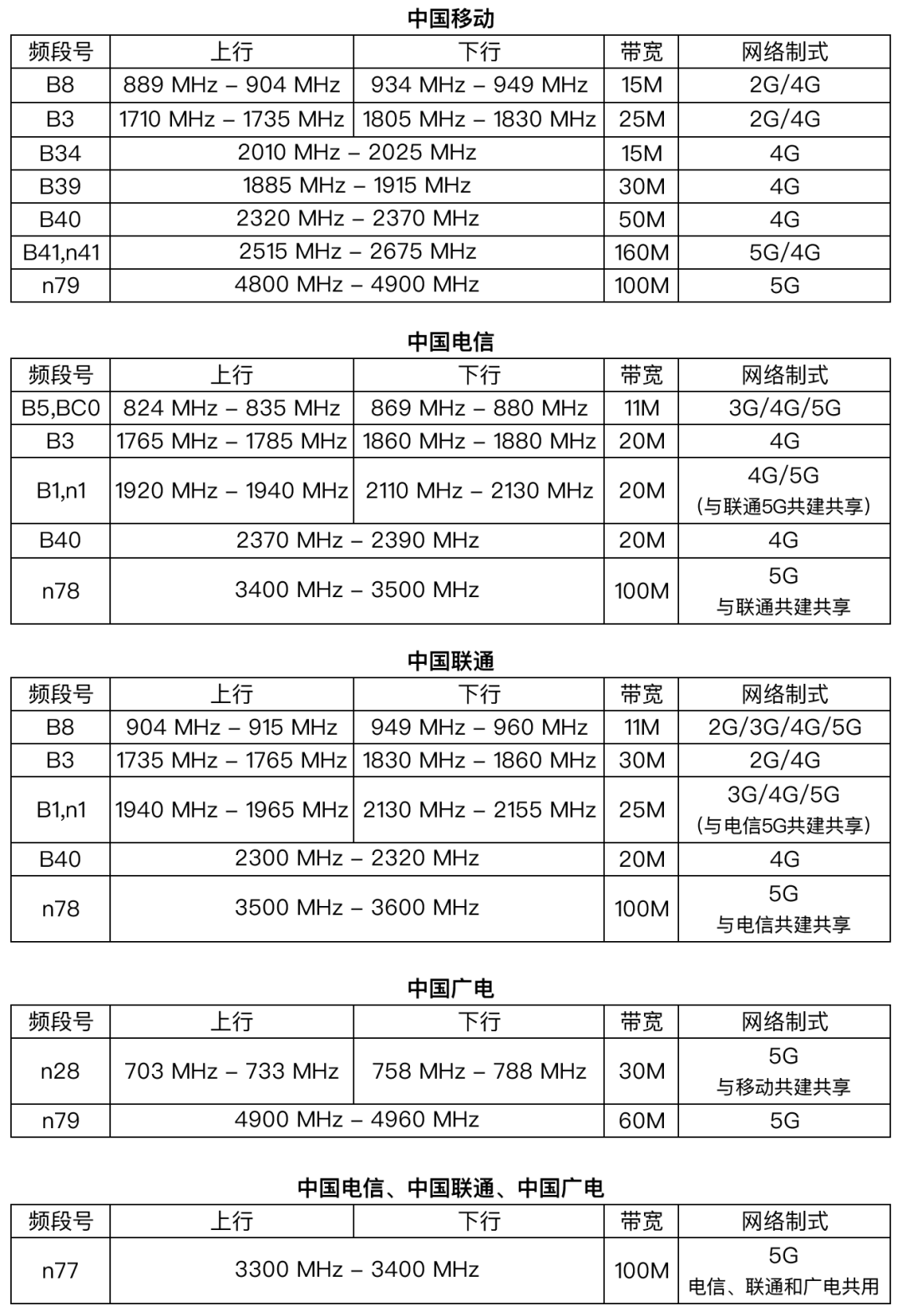 频数分布表怎么做图片