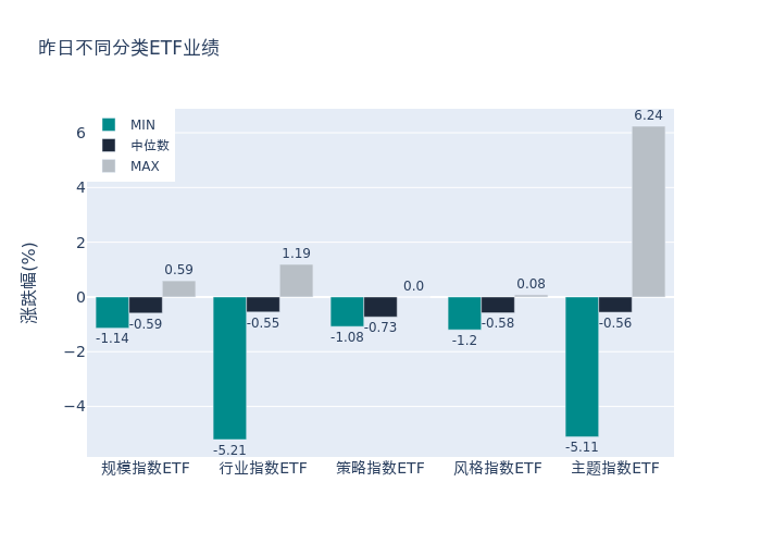 ETF基金日报丨半导体相关ETF领涨,机构称半导体周期触底信号或现,静待需求重启增长_收益率_芯片_股票