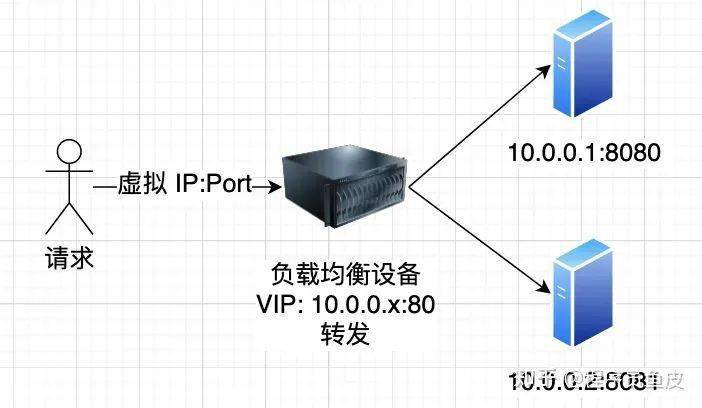hreo远程npc服务器  第1张