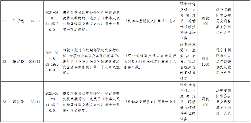 历史送达公告（送达报告收费吗） 第9张