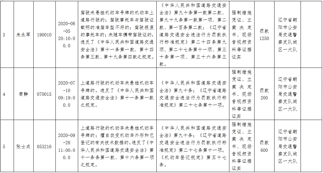 历史送达公告（送达报告收费吗） 第3张