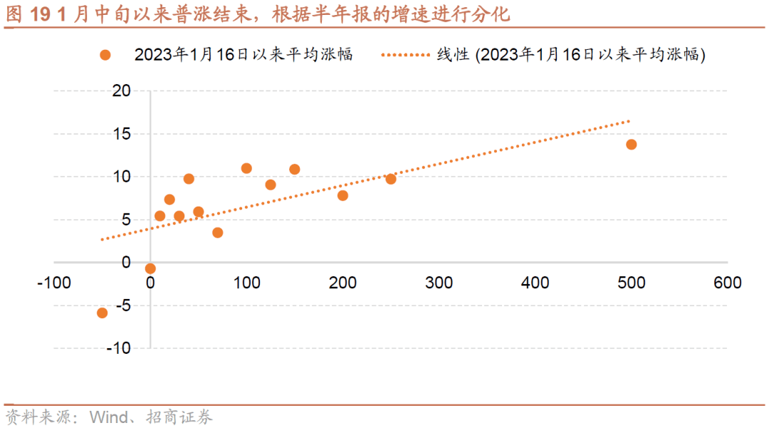 AG真人的APP【招商策略】全面改善乘势而上——A股2023年9月观点及配置建议(图18)