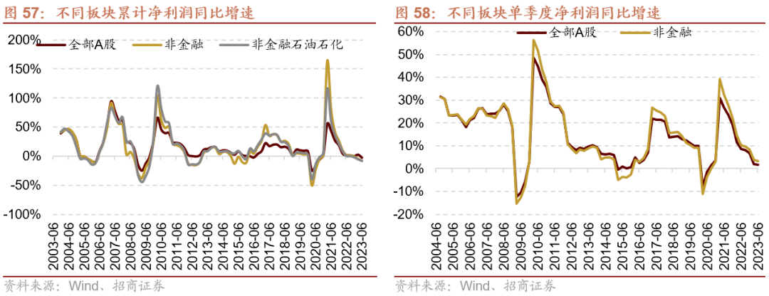 AG真人的APP【招商策略】全面改善乘势而上——A股2023年9月观点及配置建议(图45)