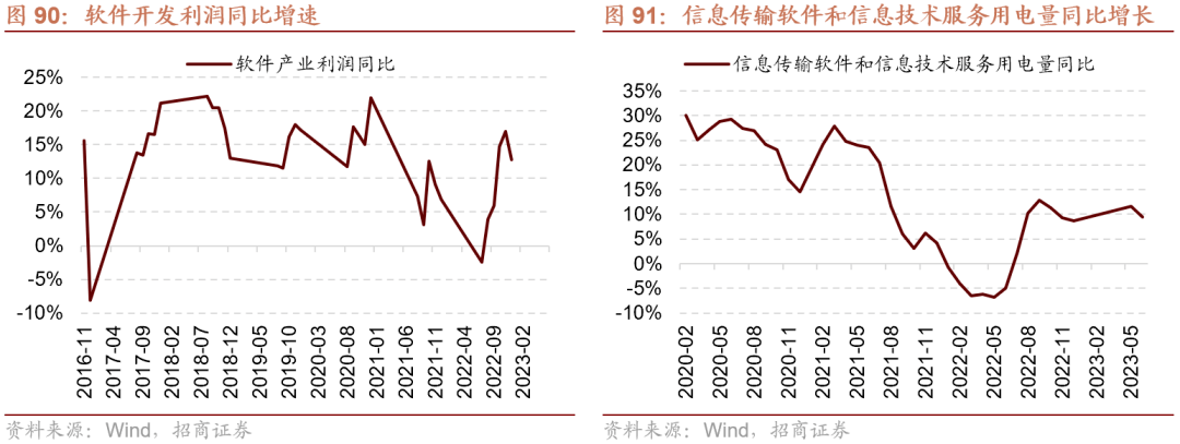 AG真人的APP【招商策略】全面改善乘势而上——A股2023年9月观点及配置建议(图61)