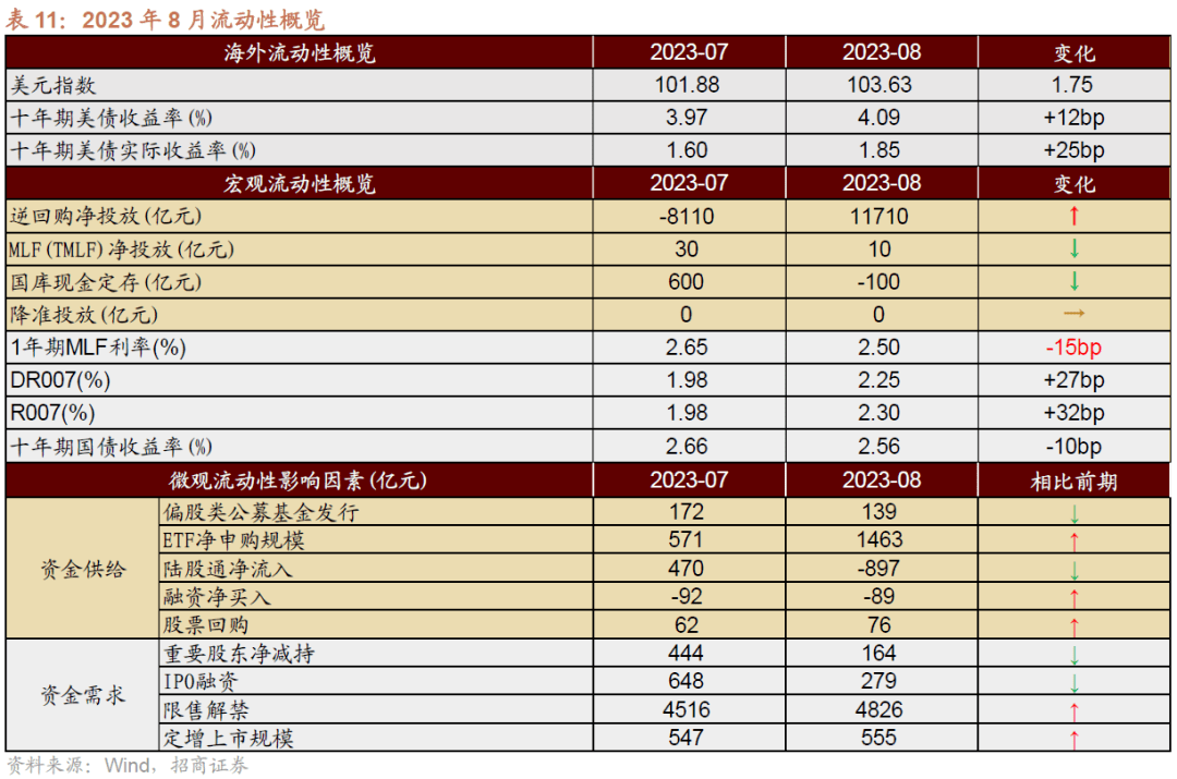 AG真人的APP【招商策略】全面改善乘势而上——A股2023年9月观点及配置建议(图30)