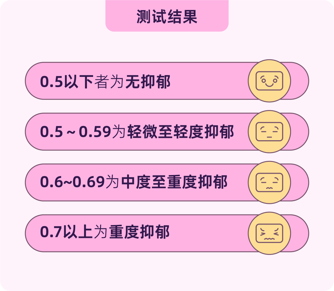 曾患上抑郁症的高中生,揭开了3000万孩子的隐痛!