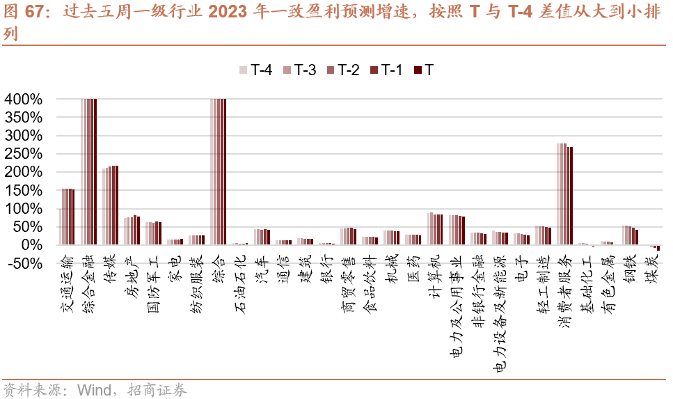 AG真人的APP【招商策略】全面改善乘势而上——A股2023年9月观点及配置建议(图47)