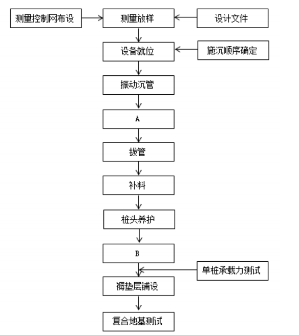 火狐电竞APP 火狐电竞官方网站【密押专题】一建《央企内训钻石卷》实务科-公路、水利篇(图5)