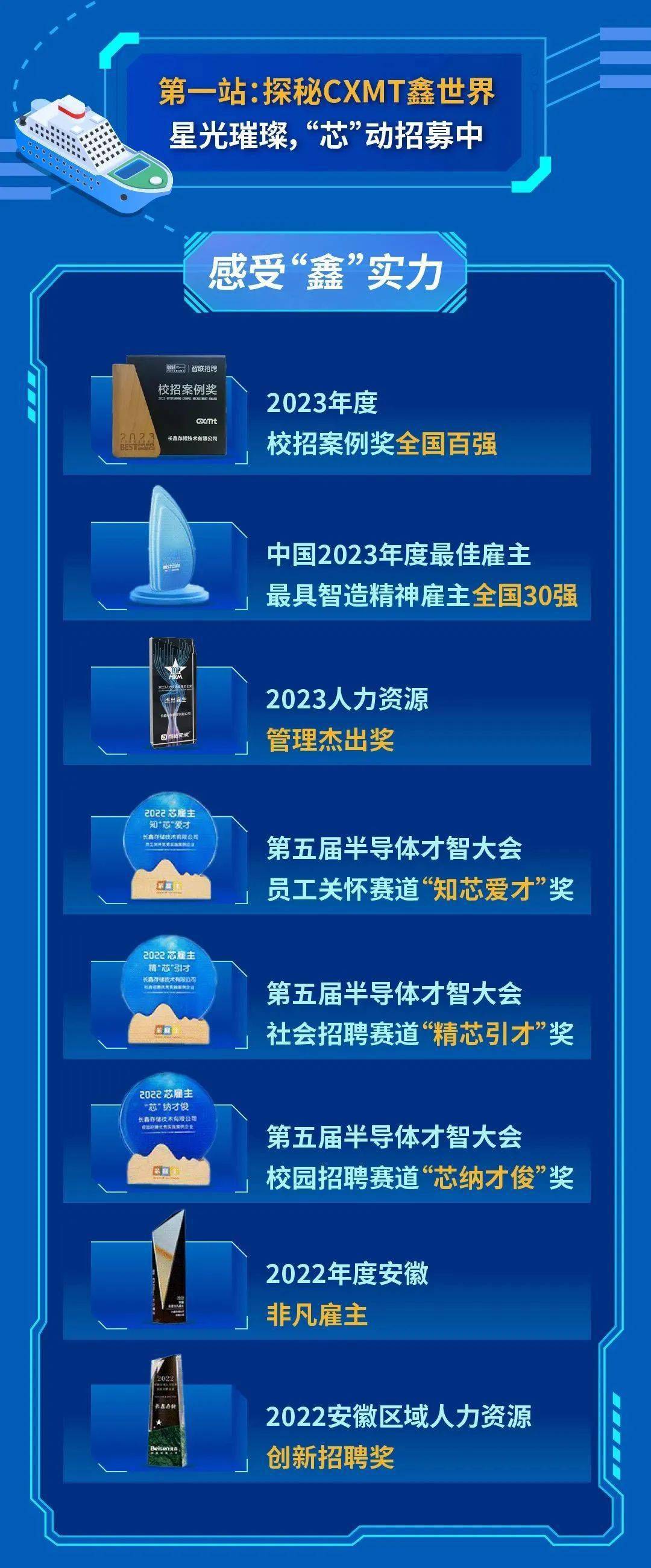 招聘 长鑫存储2024全球校园招聘正式启动!_来源_杨诗政