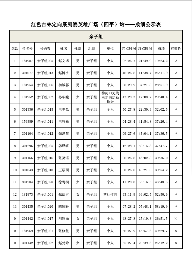 四平社会人名单图片