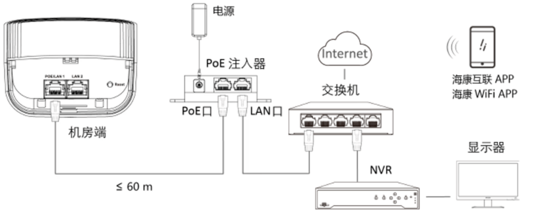 无线网桥接线图解图片