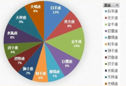 成都七中44人录到电子科大！宣汉中学103人到成大…四川多所高校新生大数据出炉
