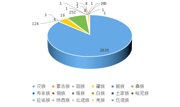 成都七中44人录到电子科大！宣汉中学103人到成大…四川多所高校新生大数据出炉