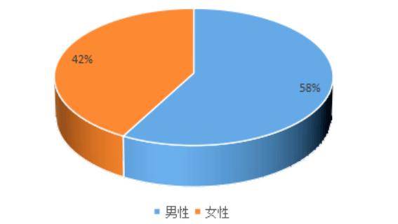 成都七中44人录到电子科大！宣汉中学103人到成大…四川多所高校新生大数据出炉