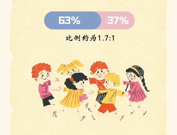 成都七中44人录到电子科大！宣汉中学103人到成大…四川多所高校新生大数据出炉