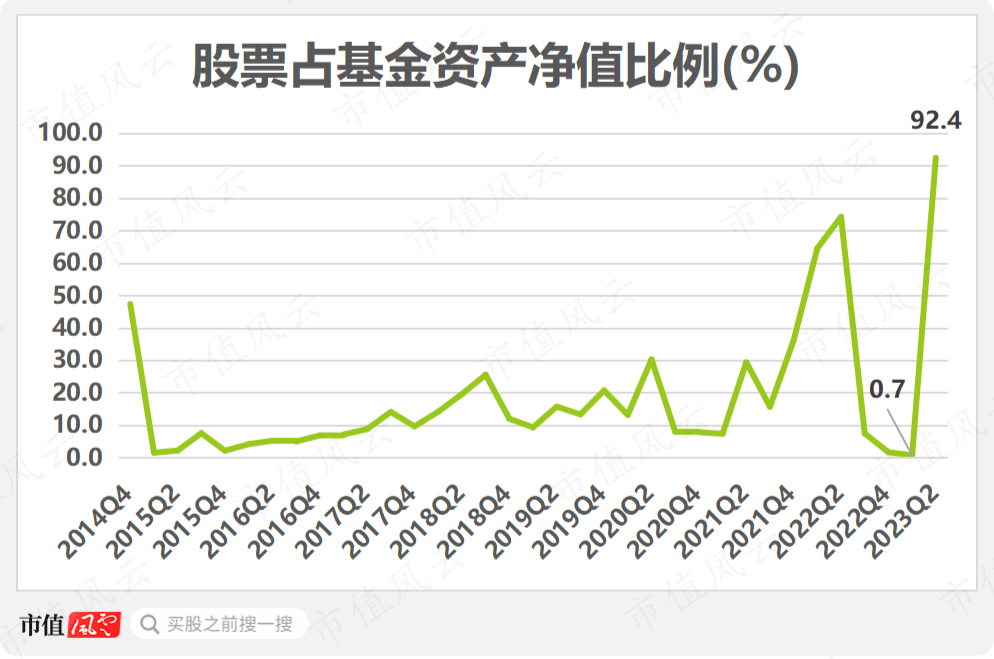 基金市值与净值（基金市值与净值的区别）《基金市值和净值的区别》