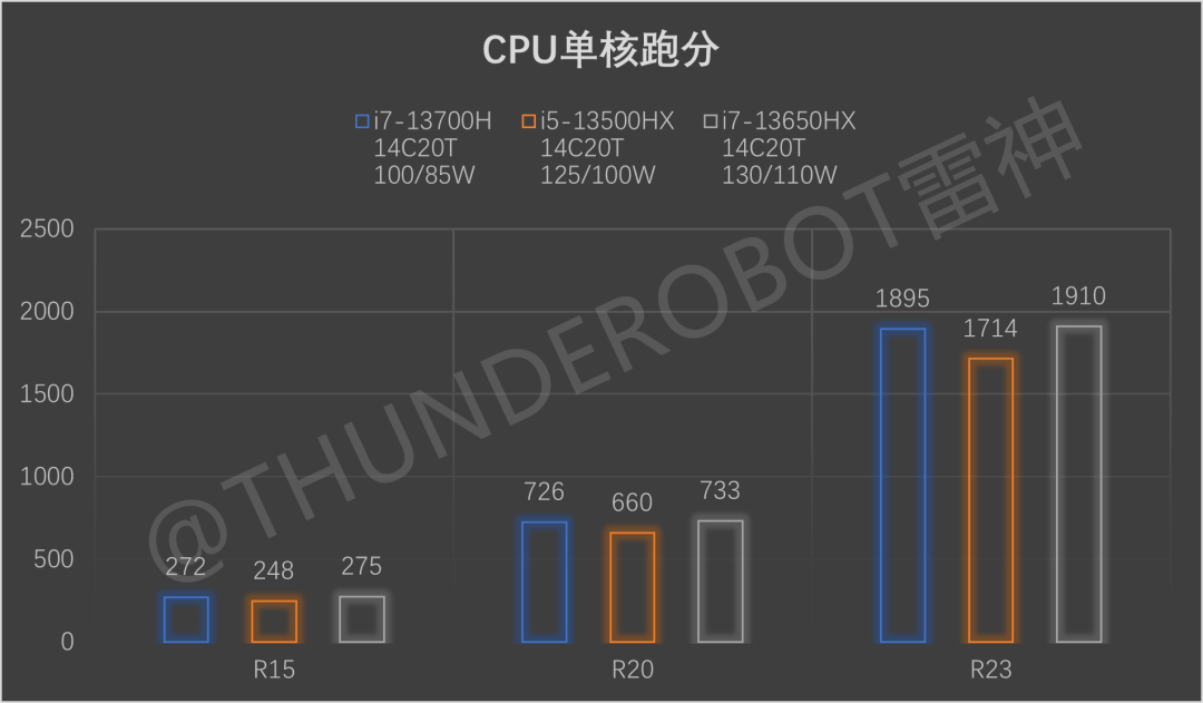 雷神zero幻影新品评测_测试_实测_性能