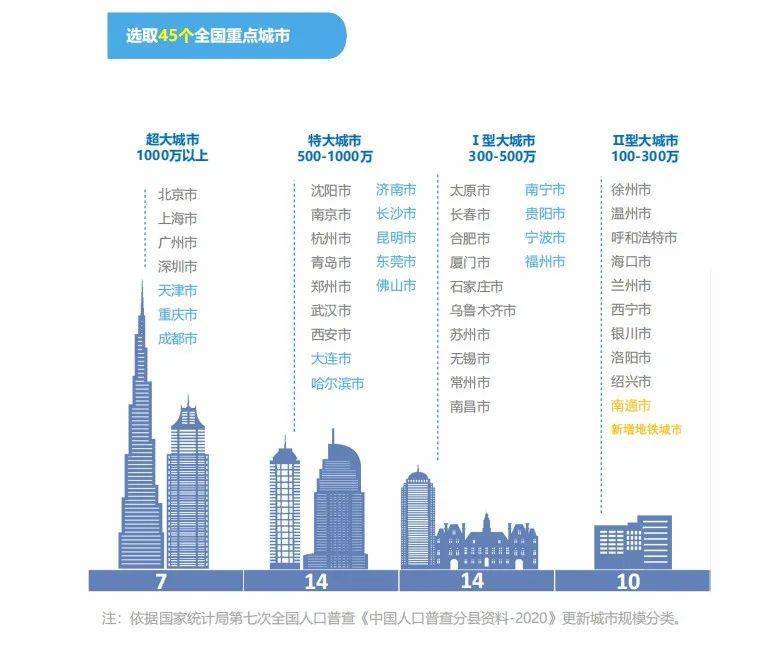 上热搜！“9分钟通勤”引发网友热议！昆明上班族的情况是……