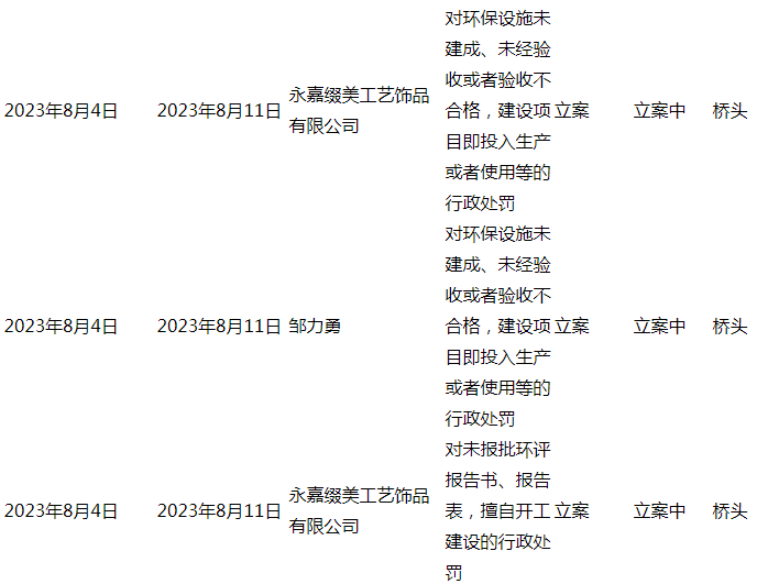 桥头这个工厂要惨了！但真活该...