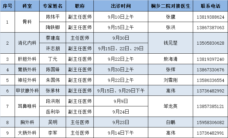 医讯丨浙大二院专家9月出诊信息表出炉啦!_桐乡_微信_审核