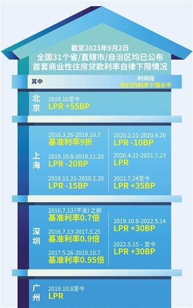 存量房贷利率调整 多家银行“划重点”_贷款_个人住房_问题