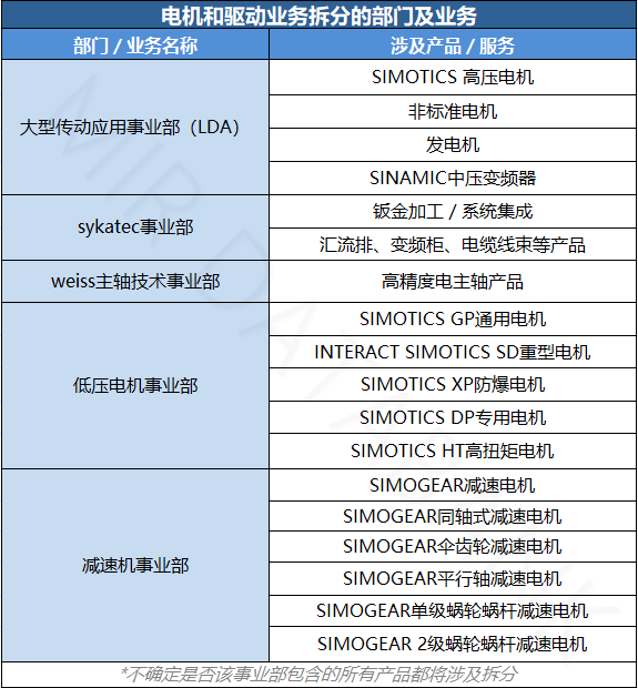 博鱼官网：解析西门子电机和大型传动业务拆分始末(图1)