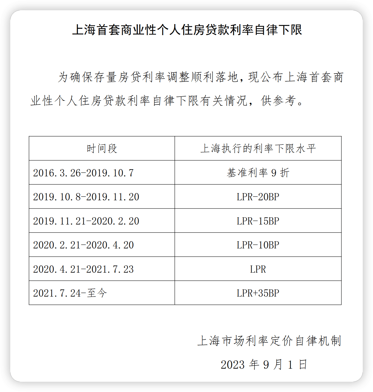 居民还贷压力有望进一步减轻!多家银行响应降低存量首套房贷利率,利率细节待9月25日揭晓_贷款_各家银行_调整