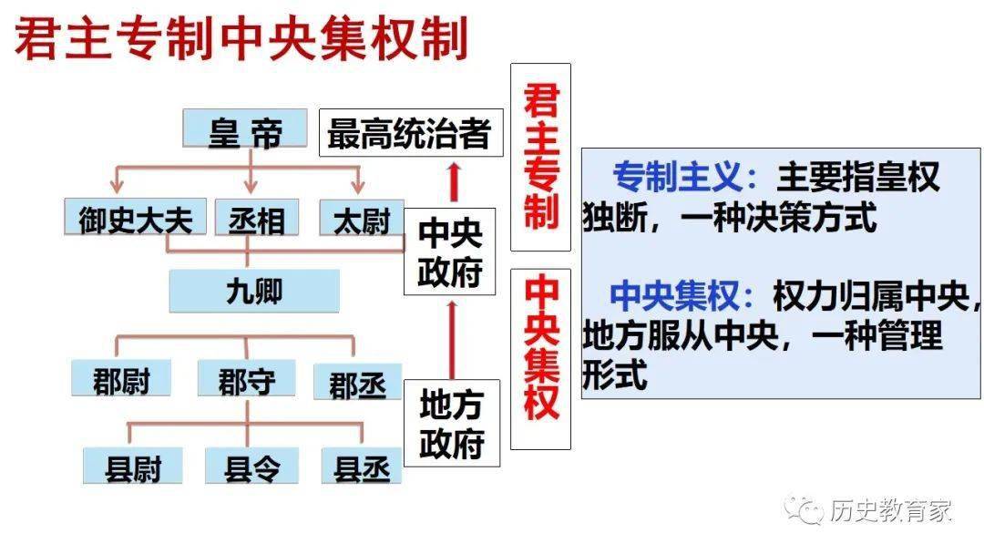 关于封建的思维导图图片