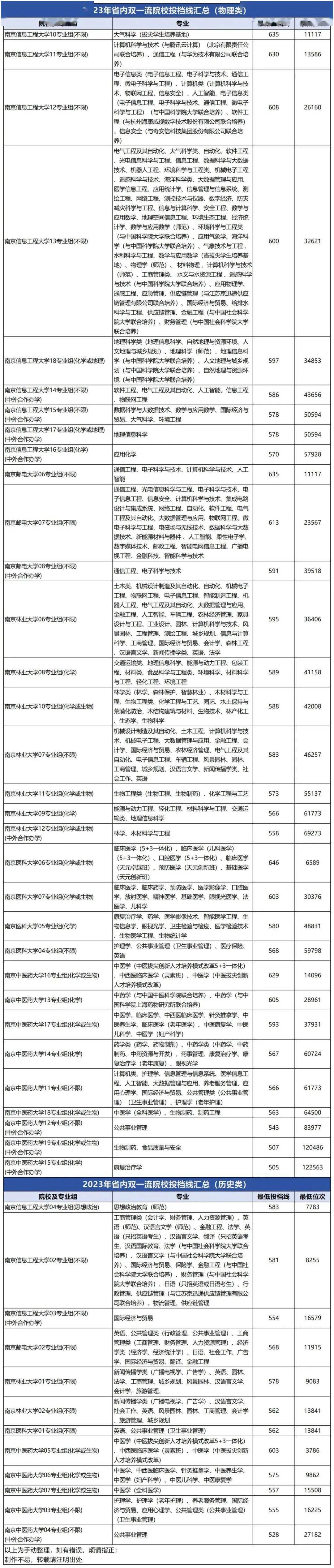 江苏师范大学的分数_江苏师范大学分数线_所有师范录取江苏分数线表