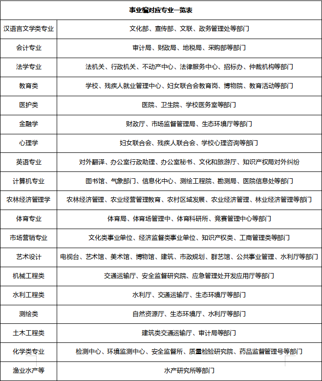 可按照以下方法查询:1,全国多省份事业单位联考,需要查询该省人事考试