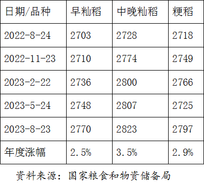 印度限制大米出口引发国际粮价上涨,会对中国市场造成哪些影响?