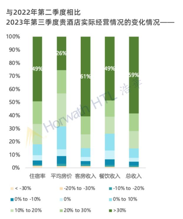 十一假期热门城市酒店房价涨2-3倍，五一报复性高价难持续