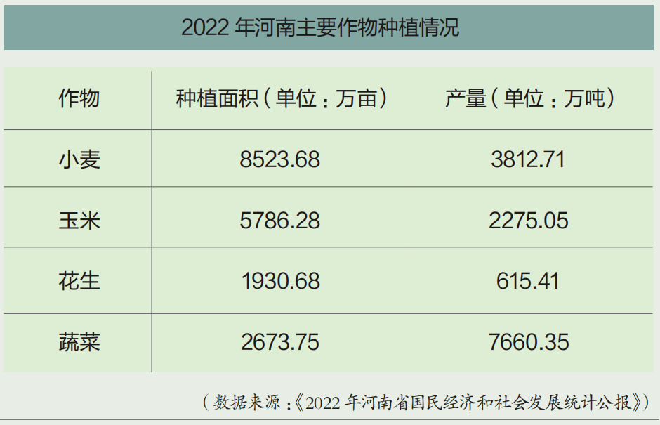 河南农资市场说法不一，种植方式巨变，农资