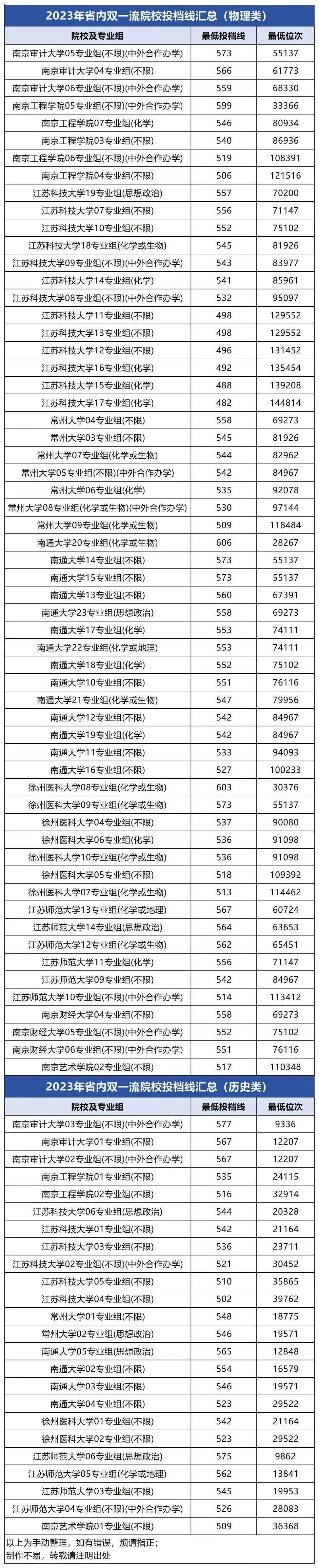 所有师范录取江苏分数线表_江苏师范大学分数线_江苏师范大学的分数