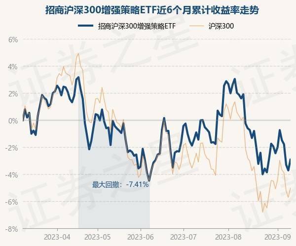 9月12日基金净值:招商沪深300增强策略etf最新净值0.