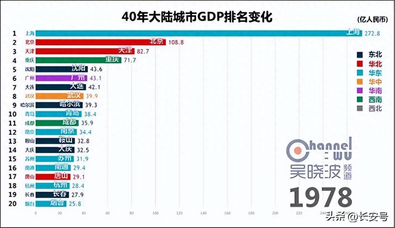 驚きの価格が実現！ ◎№1 中国 東北解放区 #N E3・10・14・15・18 5種