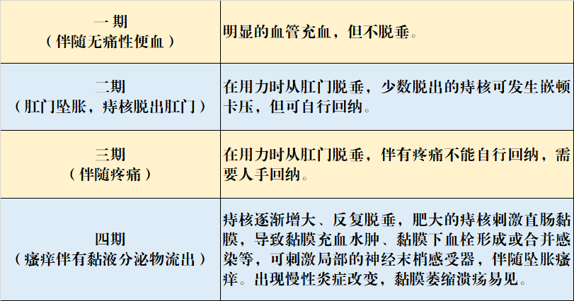 消化内科:不开刀也能治痔疮?我们有内镜下内痔套扎术_治疗_患者_方式