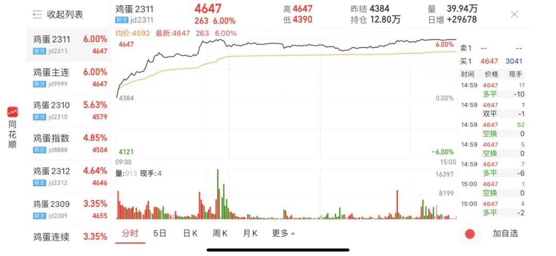 行业最新价格趋势分析