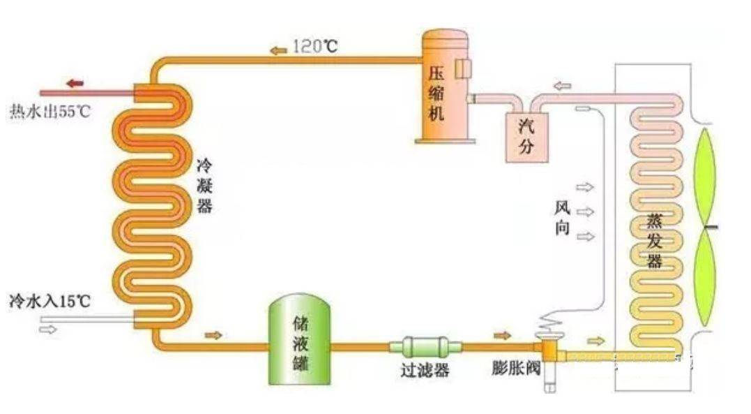 详解风冷热泵机组的原理,选型,设计_循环系统_制冷_空调